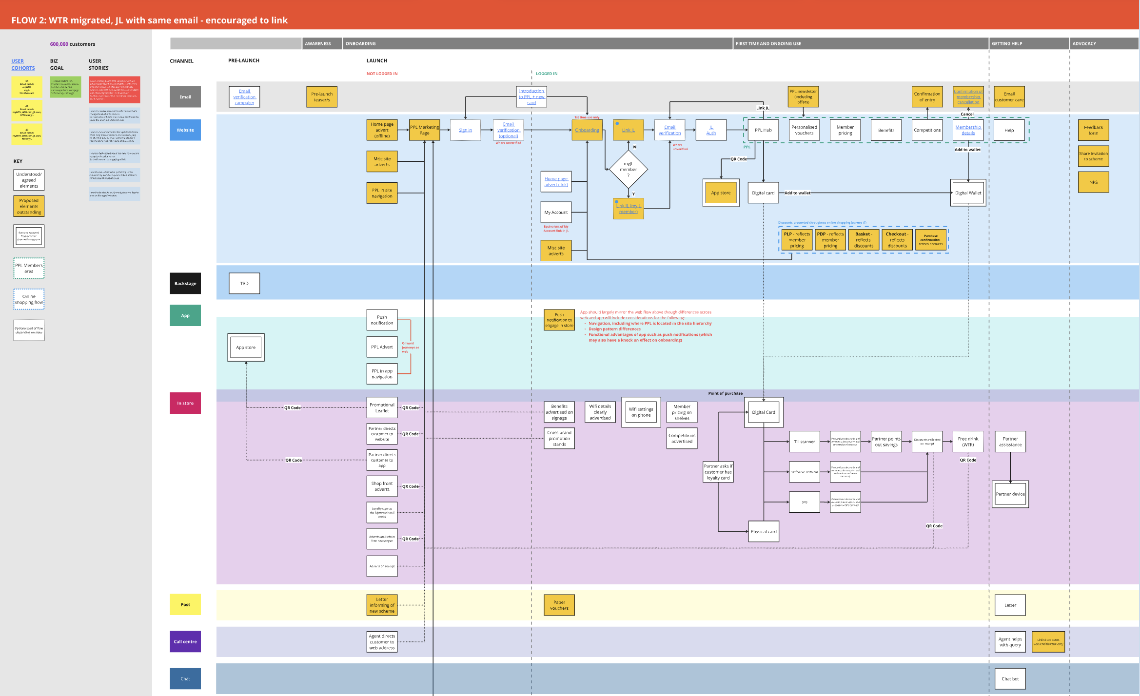 Service map